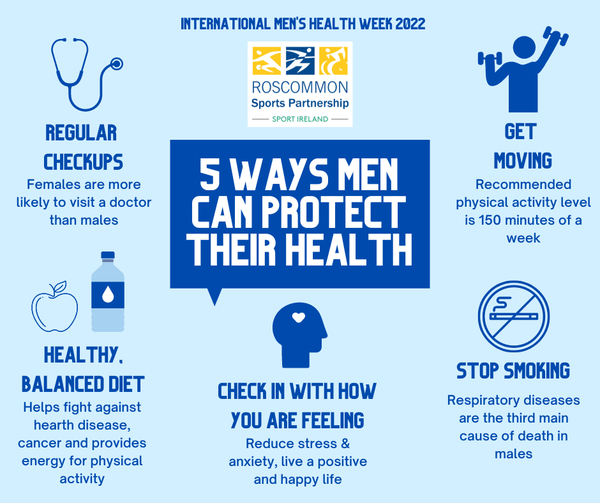 International Men's Health week 2022